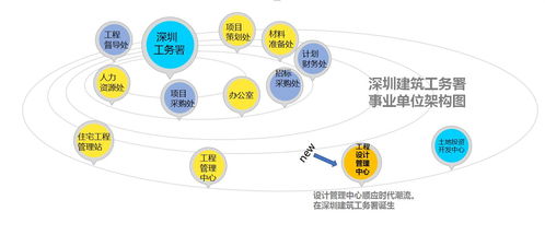 深圳未來長啥樣 工務(wù)署工程設(shè)計(jì)管理中心大幕拉開，繪就鵬城新藍(lán)圖